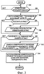 Способ и система для передачи информации об уровне шума для высокоскоростного пакетного доступа по восходящей линии связи (патент 2410840)