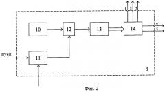 Устройство для измерения распределений случайных процессов (патент 2249851)