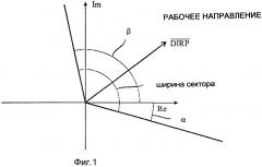 Способ и устройство для определения направления на место замыкания (патент 2528607)
