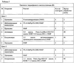 Способ получения нонапептидов (патент 2592282)