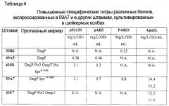 Бактерия е.coli, продуцирующая гетерологичный полипептид, и способ продуцирования полипептида (патент 2287574)