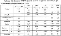 Способ уменьшения образования акриламида в термически обработанных пищевых продуктах (патент 2345540)