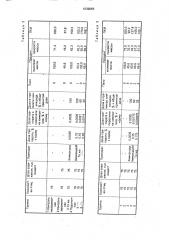 Премикс для профилактики и лечения кокцидиоза кур (патент 1639655)