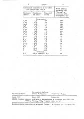 Способ изготовления сепаратора солевого элемента (патент 1576942)