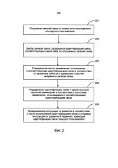 Способ и устройство для выполнения идентификации связи (патент 2615683)