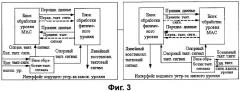 Система и способ синхронизации пакетной сети (патент 2408995)