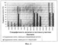 Способ комбинированного иммунологического и генетического исследования клеток (патент 2430163)