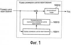 Устройство кодирования видео, устройство декодирования видео, способ кодирования видео и способ декодирования видео (патент 2608446)