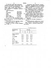 Глазурь (патент 990704)