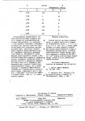 Способ очистки раствора сульфата цинка от кадмия (патент 933770)