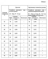 Способ обеззараживания и нагрева жидкостей и устройство для его осуществления (патент 2627899)