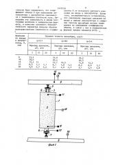 Способ заправки природным газом адсорбционного аккумулятора (патент 1472739)