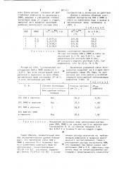 Способ извлечения меди из кислых растворов экстракцией (патент 981412)