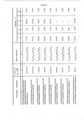 Способ получения цианфенилкарбонатов (патент 520911)