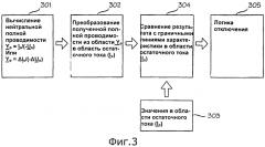 Способ и устройство для обнаружения короткого замыкания на землю (патент 2550751)