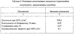 Способ получения тяжёлого нефтяного топлива (патент 2612963)