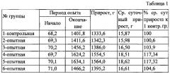 Кормовая добавка для профилактики стресс-факторов у птицы и способ ее скармливания (патент 2616411)