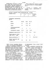 Огнеупорная масса (патент 1331854)