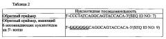 Композиции для реакции обратной транскрипции с горячим стартом или для полимеразной цепной реакции с обратной транскрипцией с горячим стартом (патент 2630999)