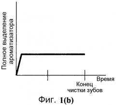 Выделение ароматизатора из многослойной пленки во время чистки (патент 2552316)