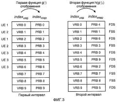 Передача с разнесением частот в системе беспроводной связи (патент 2452097)