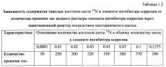 Способ получения твердого противогололедного материала на основе пищевой поваренной соли и кальцинированного хлорида кальция (варианты) (патент 2597313)