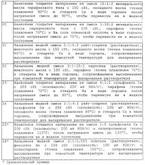 Резьбовое соединение для стальных труб (патент 2281429)