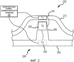 Вибрационный расходомер и способ измерения температуры (патент 2545323)
