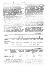 Способ выплавки стали в печахс кислой футеровкой (патент 808541)