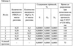 Способ получения суперсплавов на основе никеля, легированных редкоземельными металлами (патент 2572117)