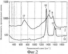 Способ синтеза фуллерида металлического нанокластера и материал, включающий фуллерид металлического нанокластера (патент 2553894)