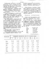 Стекло для теплозащитных светофильтров (патент 1291562)