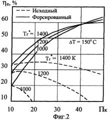 Способ форсирования газотурбинных установок (патент 2284418)