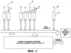Распределенная система интеллектуальных антенн (патент 2264010)