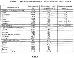 Способ получения молочно-растительного напитка из травы стевии (патент 2501284)