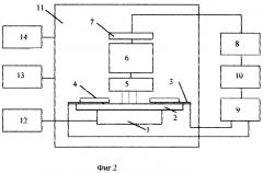 Способ для анализа элементного состава поверхности диэлектриков (патент 2289122)