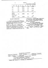 Способ получения феррожидкости (патент 882938)
