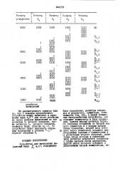 Устройство для вычисления выражений вида (патент 444193)