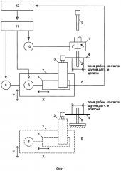 Способ контроля диаметров и формы миниатюрных цилиндрических несимметричных деталей (патент 2659324)