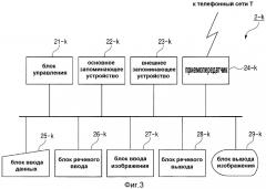 Система управления классом услуги, устройство управления классом услуги, терминал, способ управления классом услуги и программа (патент 2378774)