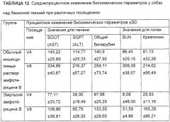 Структурированная эмульсия амфотерицина b с низкой токсичностью для парентерального введения и способ ее получения (патент 2275899)