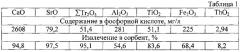 Способ переработки апатитового концентрата (патент 2624575)