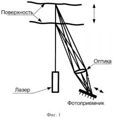 Устройство для измерения боя вала и динамической формы ротора гидрогенератора (патент 2592714)