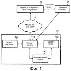 Система и способ аутентификации и осуществления оплаты с использованием мобильного терминала связи (патент 2381557)
