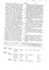 Способ получения плотного огнеупорного материала (патент 920048)