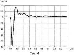 Способ измерения коэффициента отражения по мощности радиопоглощающего материала в сверхширокой полосе частот (патент 2346286)