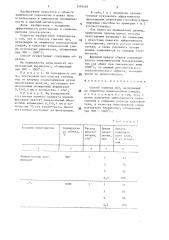 Способ гашения пен (патент 1393446)