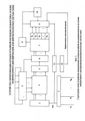 Устройство синхронизации псевдослучайной последовательности на основе мажоритарного декодирования для широкополосных систем связи (патент 2656838)