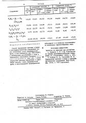 Способ определения кремния и фтора в кремнийорганических соединениях (патент 957102)