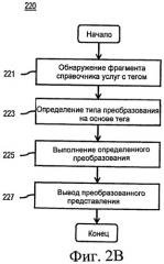 Способ и устройство для конфигурирования представления справочников услуг (патент 2524394)